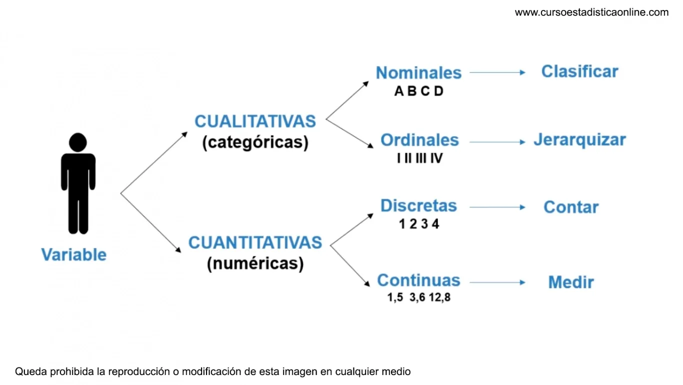 Tipos de Variables
